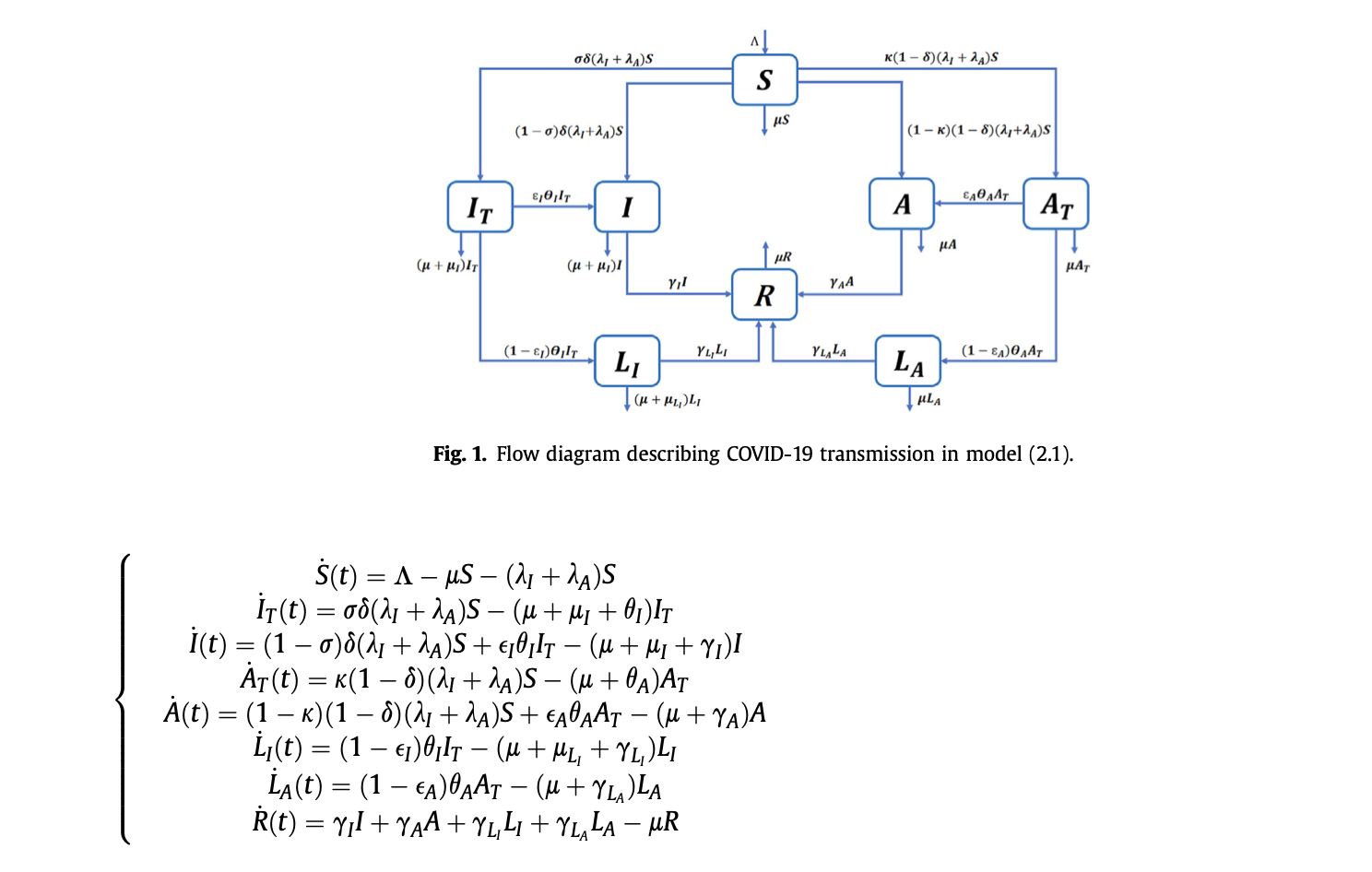 Schematic diagram of the COVID-19 transmission model