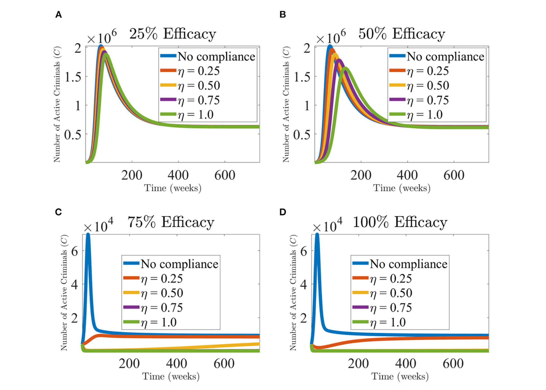 Model-based trajectories of crime and fear dynamics