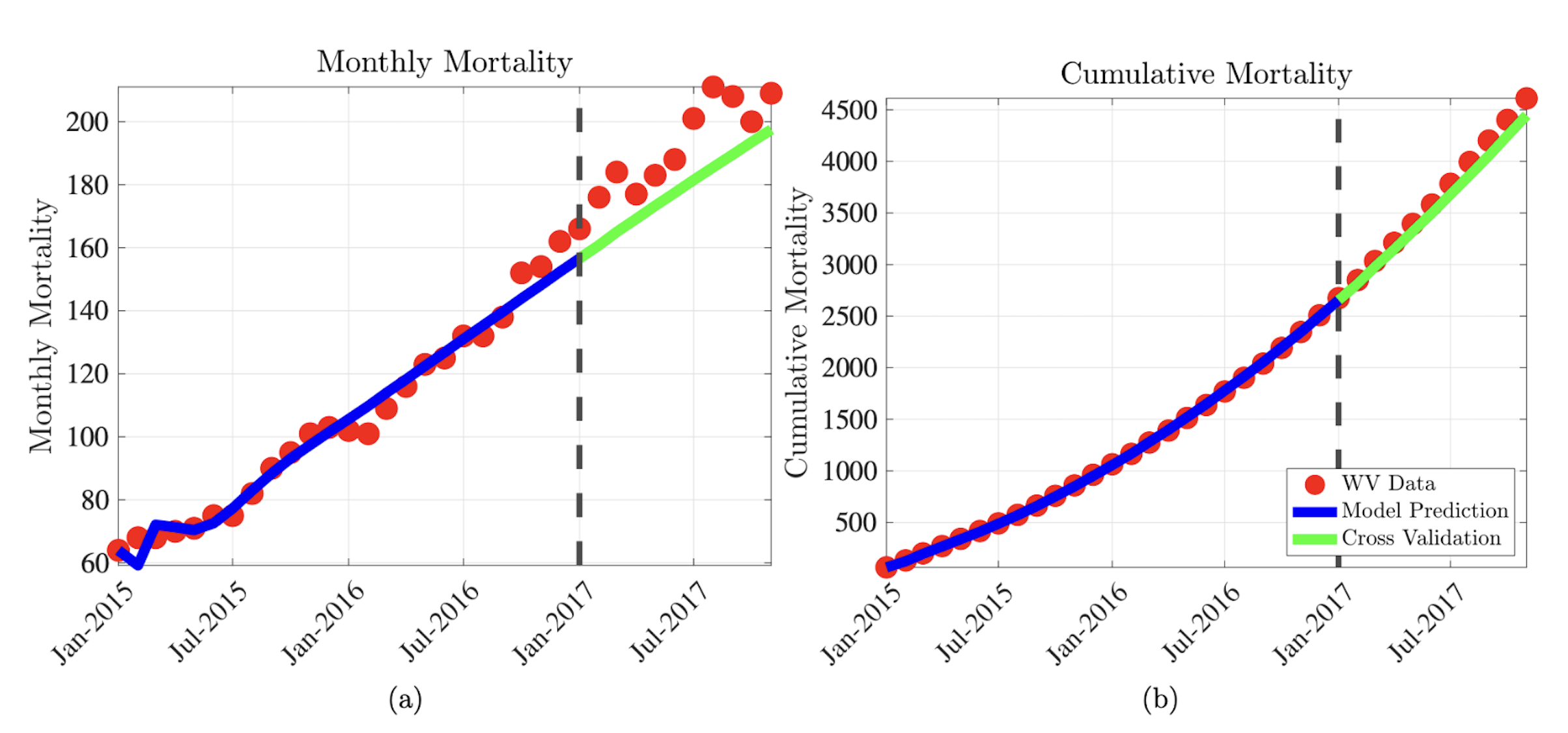 Model-based trajectories of opioid use and recovery under different interventions